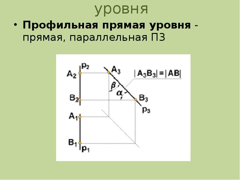 Прямая уровня