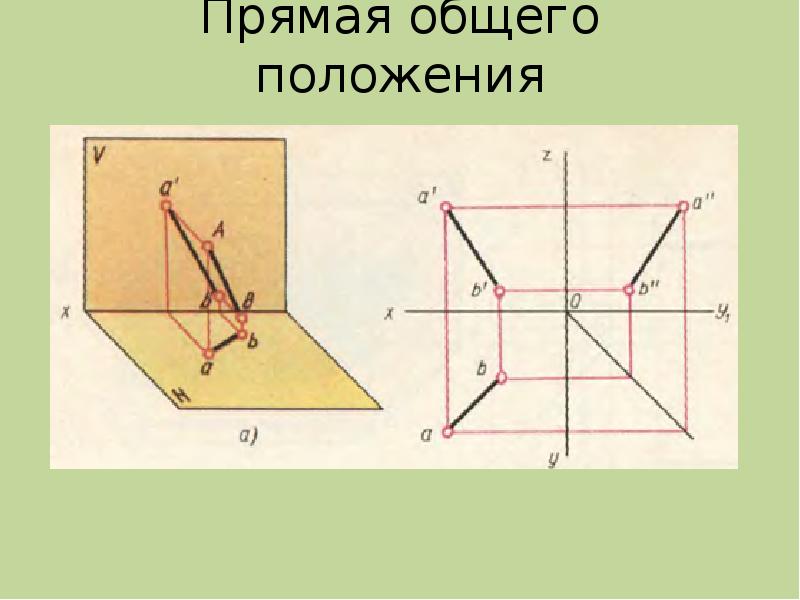 Проекции проецирующих прямых