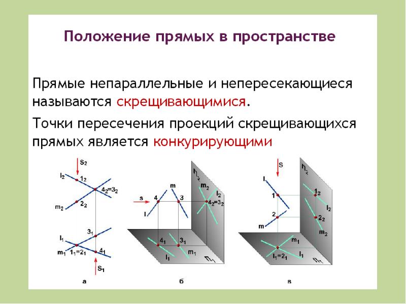 Соответствующие проекции пересекающихся прямых на комплексном чертеже