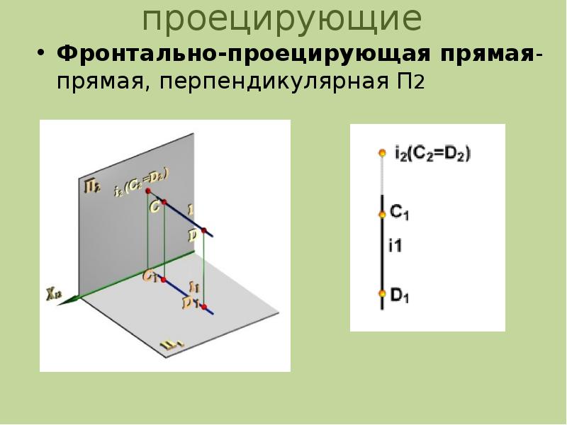 Проекция прямой