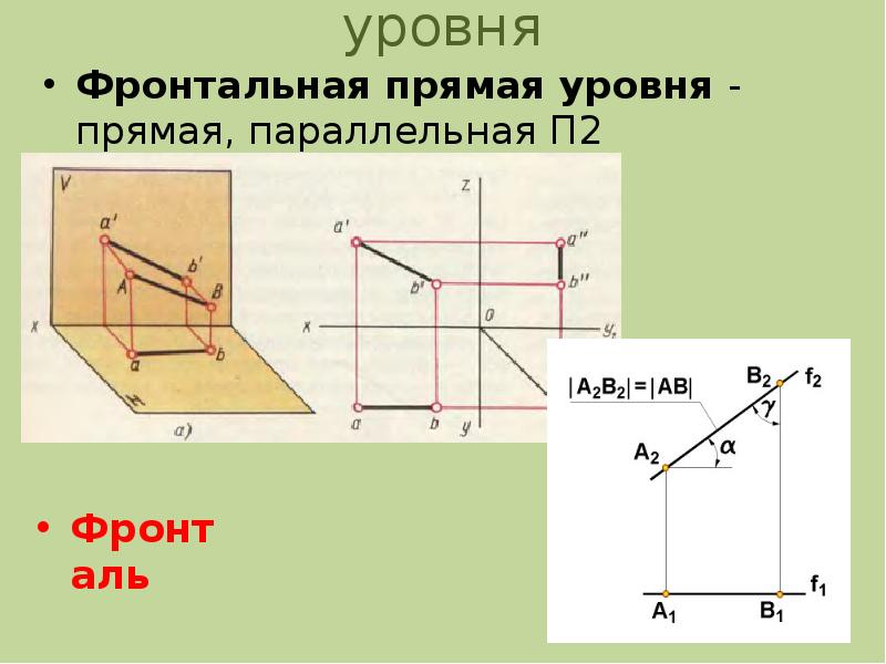 Горизонтальная проекция фронтали на комплексном чертеже изображается