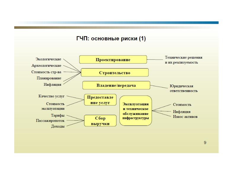 План по инфляции