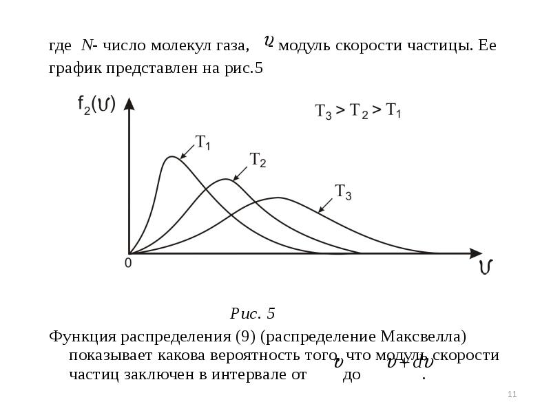 Распределение максвелла представлено на рисунке