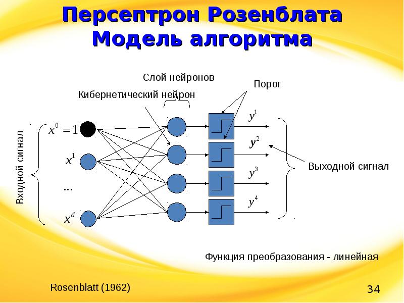 Число элементов в нейросети. Фрэнк Розенблатт модель нейронной сети – персептрон. Нейросеть персептрон. Однослойный персептрон. Многослойный персептрон нейронные сети.