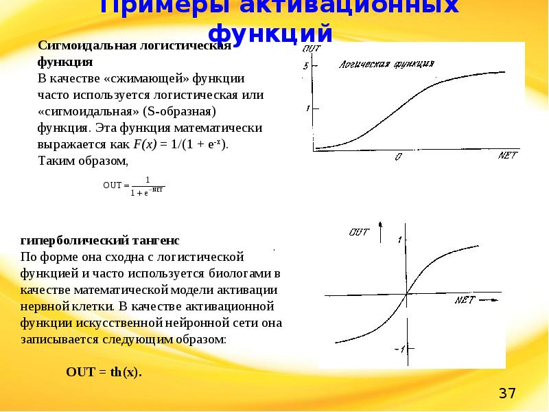 Типы функций активации. Сигмоидальная функция активации. Функции активации нейронных сетей. Сигмоида нейронные сети.