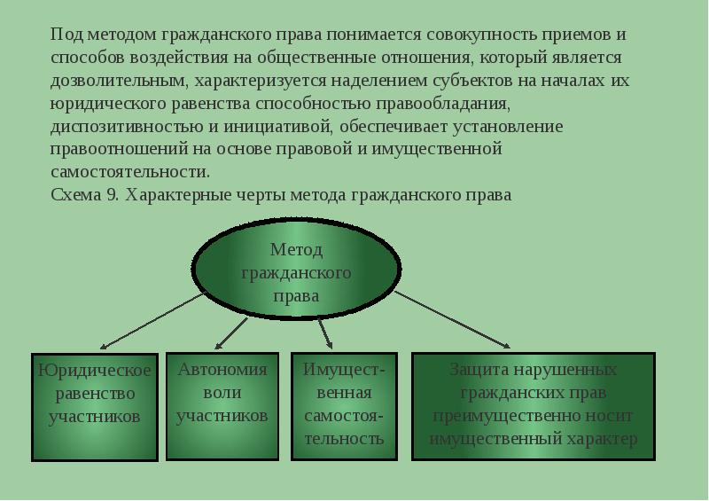 Презентация гражданское право как отрасль права