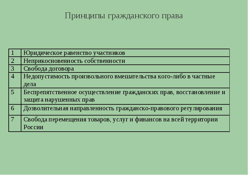 Презентация гражданское право как отрасль права