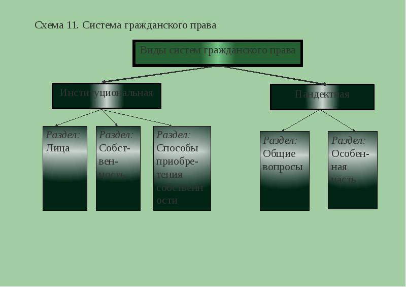 Гражданский кодекс в схемах и таблицах