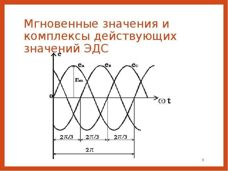 Трехфазные выпрямители презентация