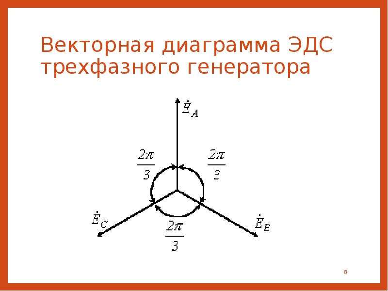 Векторная диаграмма эдс