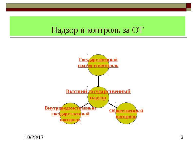 Высший контроль. Надзор и контроль афоризмы. Надзор.