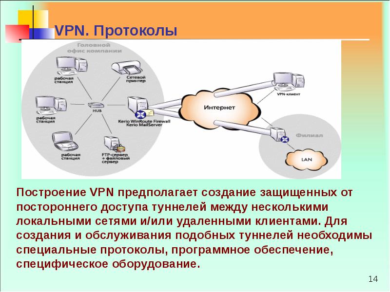 Презентация на тему vpn