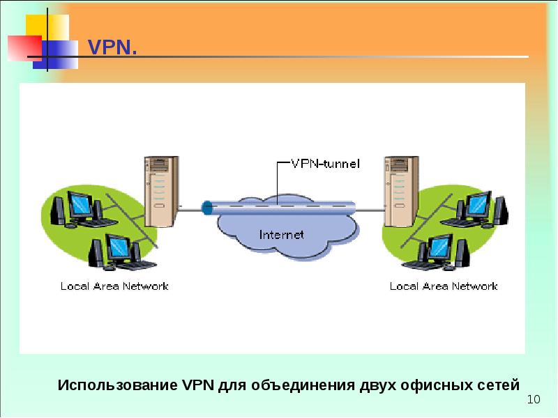 Презентация про vpn