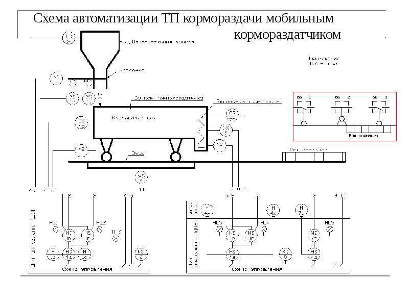 Схема автоматизации технологического процесса пример