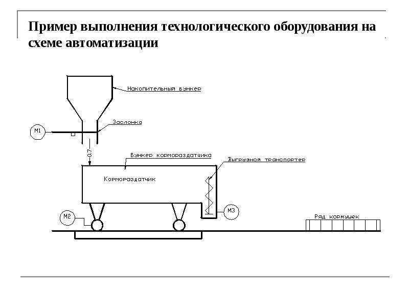 Разработка функциональной схемы автоматизации технологического процесса