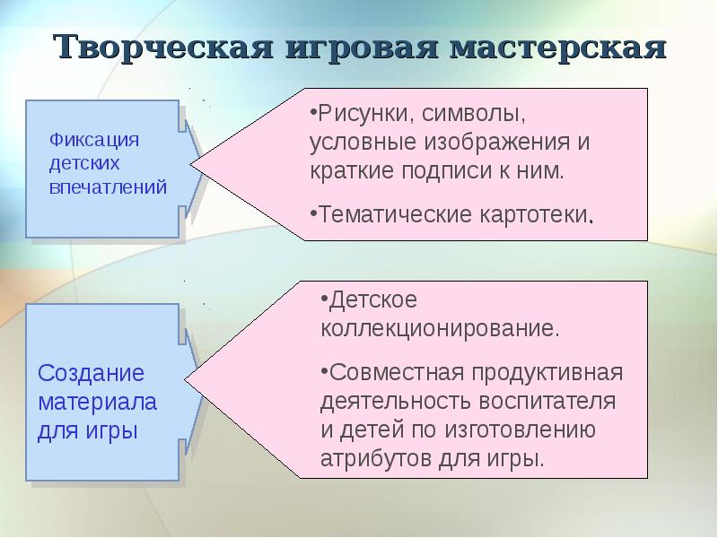 Ролево игровой проект характеризуется