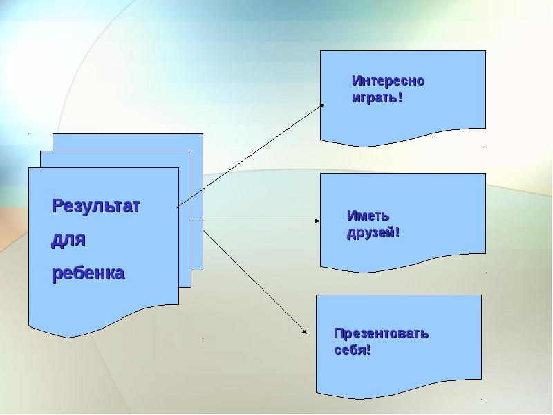 Типы игровых проектов