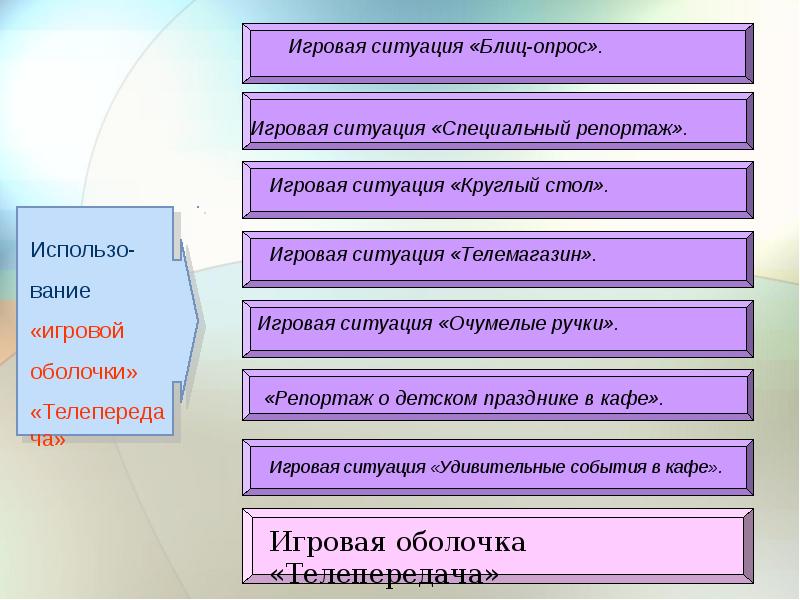 Результат игрового проекта