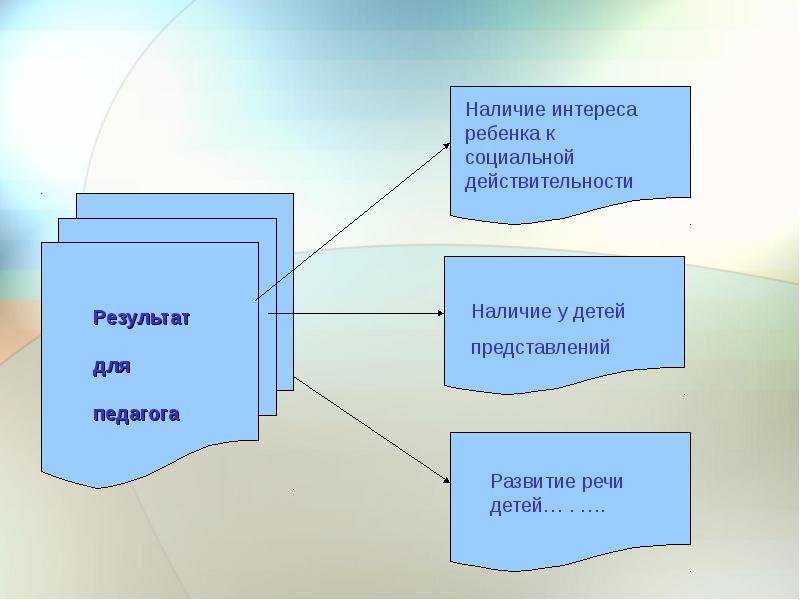 Ролевое проектирование