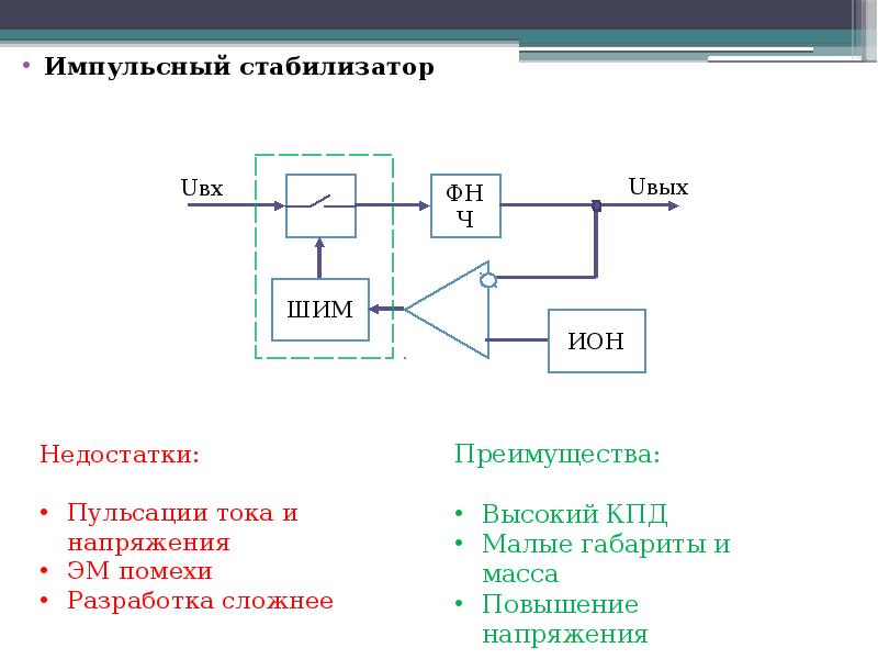 Импульсные стабилизаторы напряжения презентация