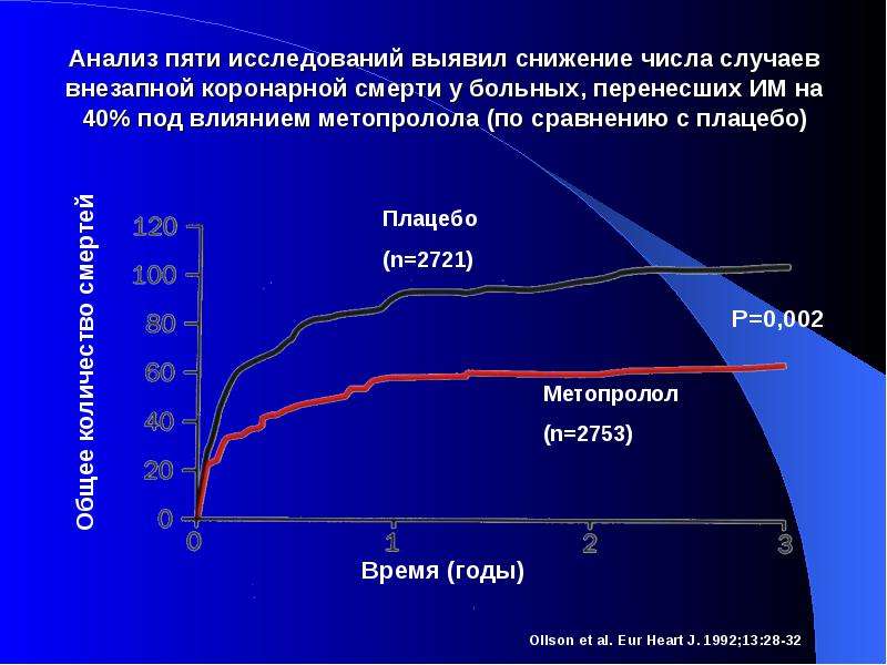 Eur heart j