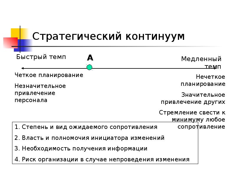 Кто из авторов предложил схему получившую название континуум лидерского поведения