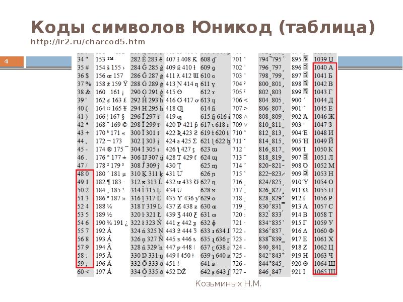 Символы юникода таблица. Кодировочная таблица Unicode. UTF-8 таблица символов двоичный код. Таблица ASCII кодов UTF-8.