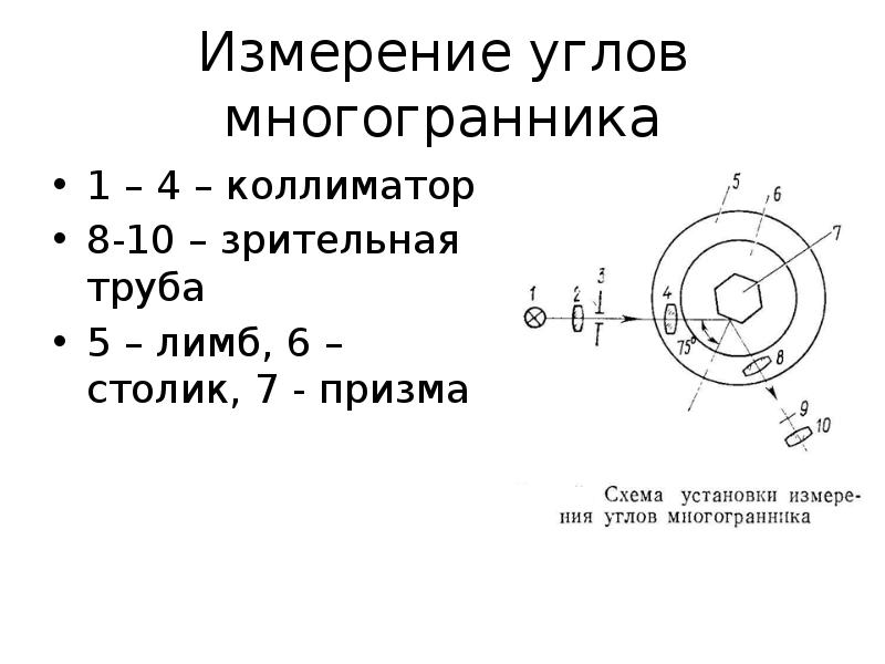 Измерение углов многогранника 1 – 4 – коллиматор 8-10 – зрительная труба 5 – лимб, 6 – столик, 7 - п