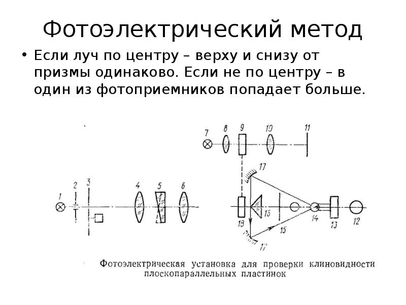Фотоэлектрический метод Если луч по центру – верху и снизу от призмы одинаково. Если не по центру –
