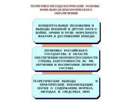 ОСНОВЫ МПО