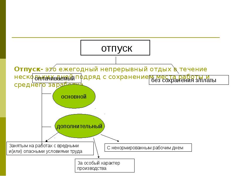 Течение нескольких дней подряд. Отпуск по управленческому учету. Управленческий отпуск что это. Отпуск это управленческая процедура ?. Долгосрочный отпуск.