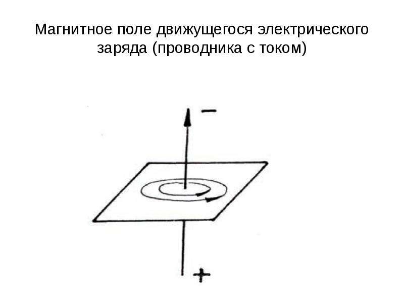 Магнитотерапия в стоматологии презентация