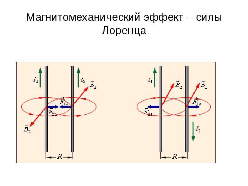 Магнитотерапия в стоматологии презентация