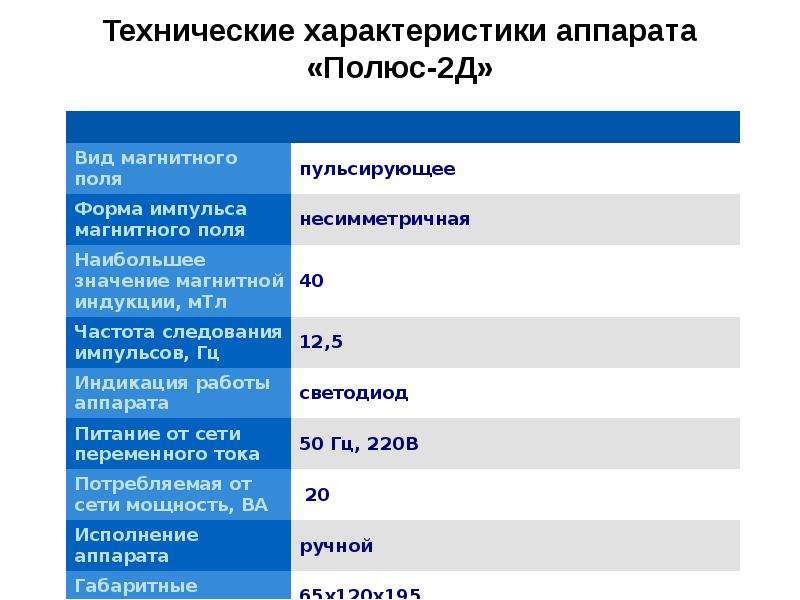 Характеристики аппарата