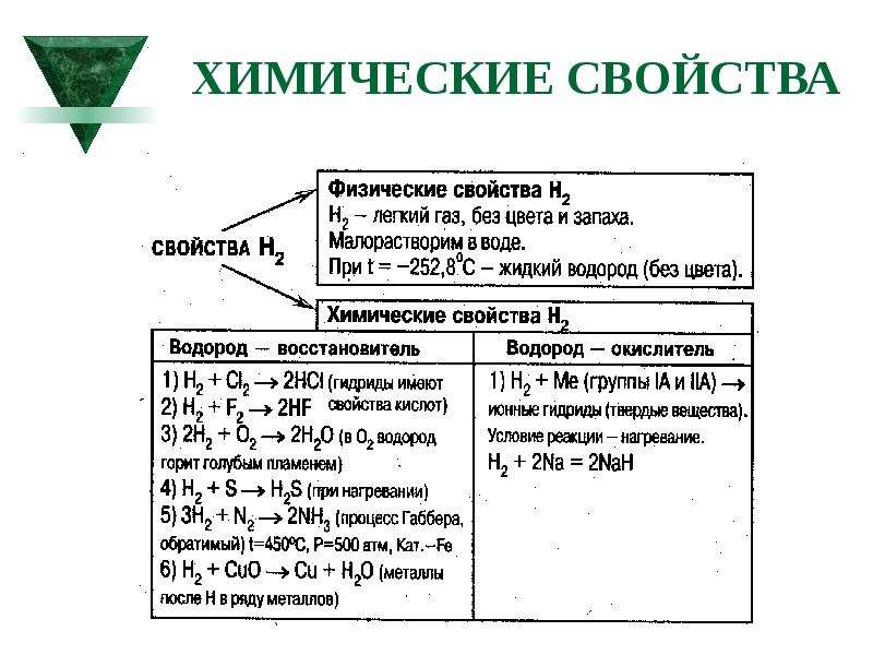 Химия s элементов презентация