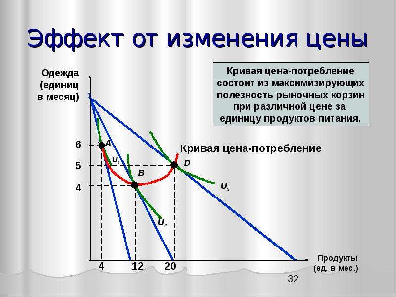 Микроэкономика доклад