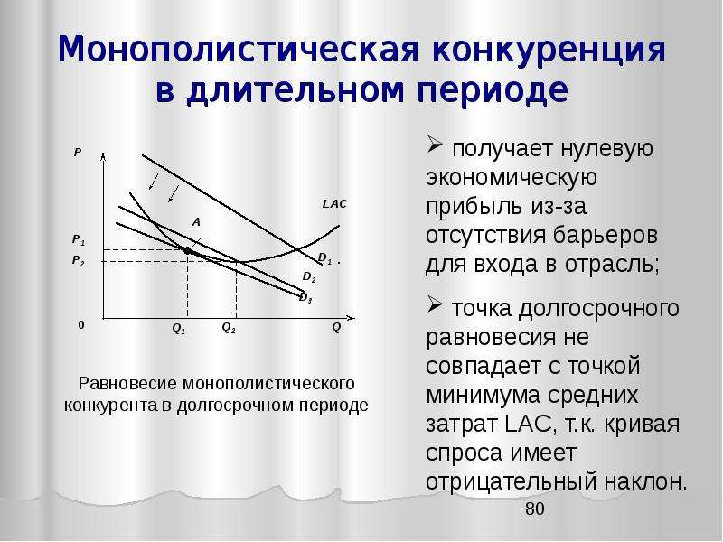 Монополистическая конкуренция микроэкономика. Монополистическая конкуренция в долгосрочном периоде. Рынок монополистической конкуренции. Монополистическая в долгосрочном.