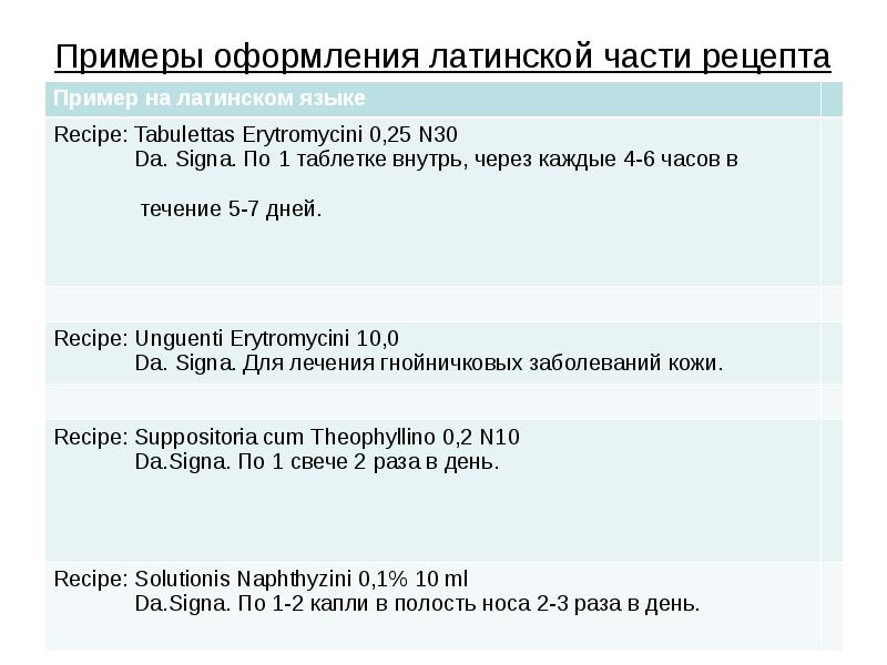 Как написать рецепт на латинском образец