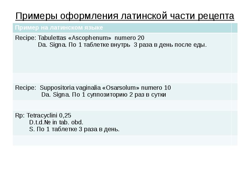 Образец рецепта на латинском языке