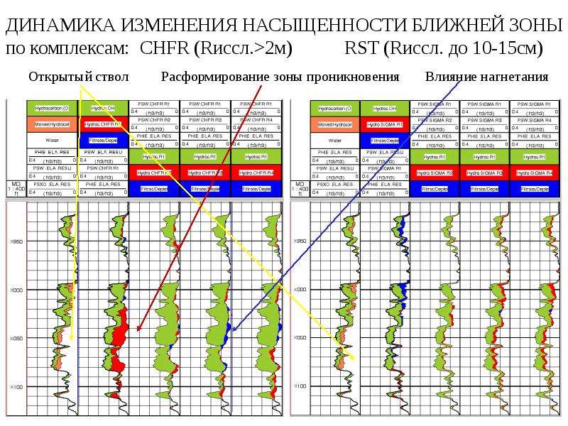 Диаметр зон. Расформирование зоны проникновения. Повышающая зона проникновения. Зоны проникновения ГИС. Динамика изменения природы.