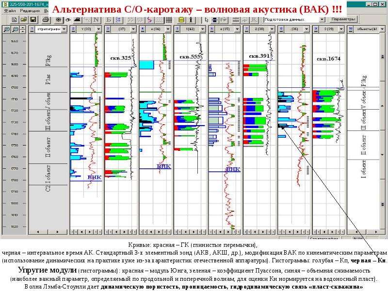 Диаграмма гамма каротажа регистрируется