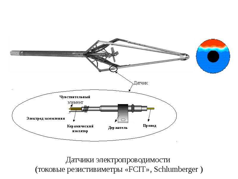 Эквивалент кабеля геофизического схема