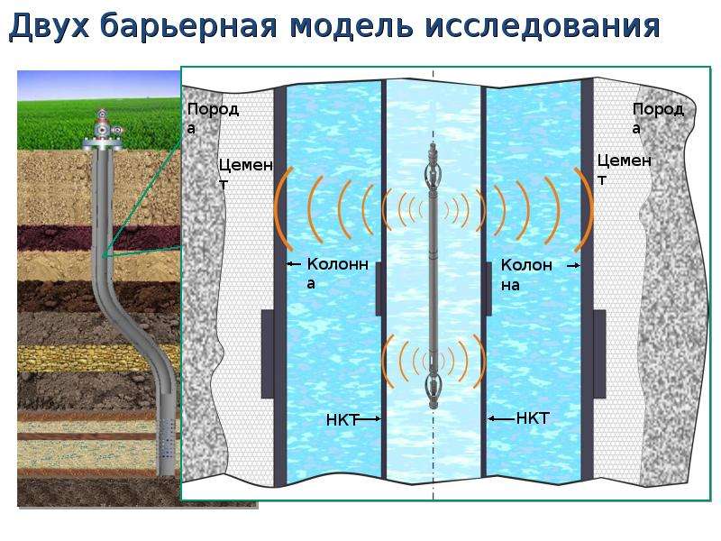 Барьерная модель