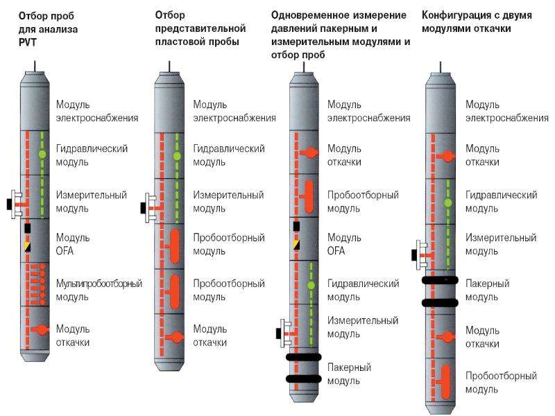 Геофизический мониторинг схема. Схема геофизического кабеля. Эколого-Геофизический мониторинг. Геофизические спутники.