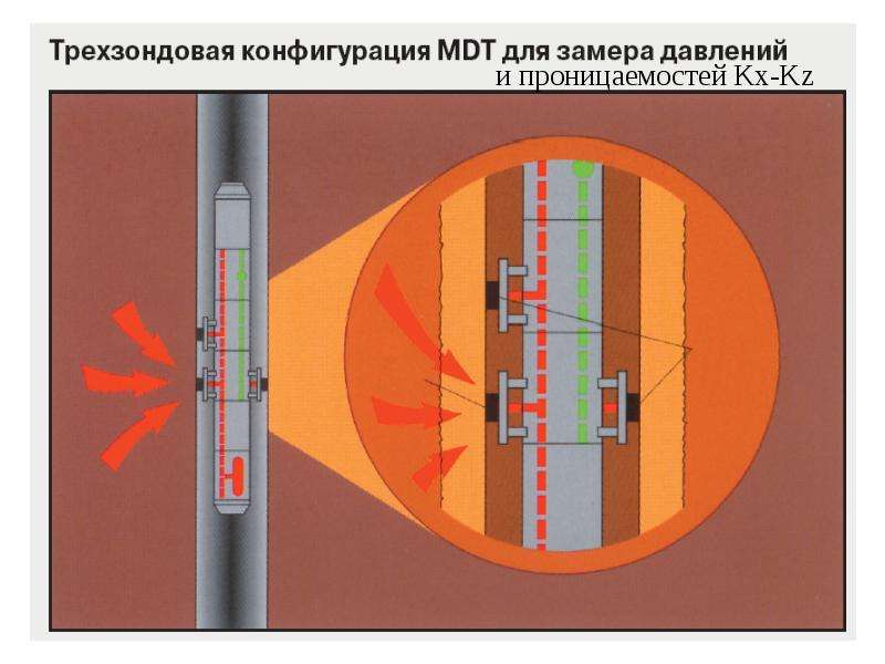 Геофизический мониторинг. Промысловая геофизика. Эколого-Геофизический мониторинг.