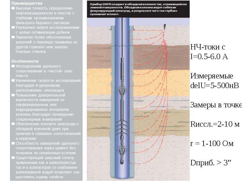 Промыслово-геофизические исследования скважин. Геофизический мониторинг схема. Геофизический прибор цм-8-12.