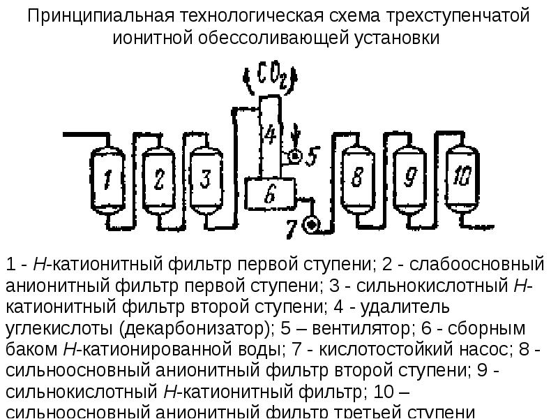 Обессоливание нефти презентация