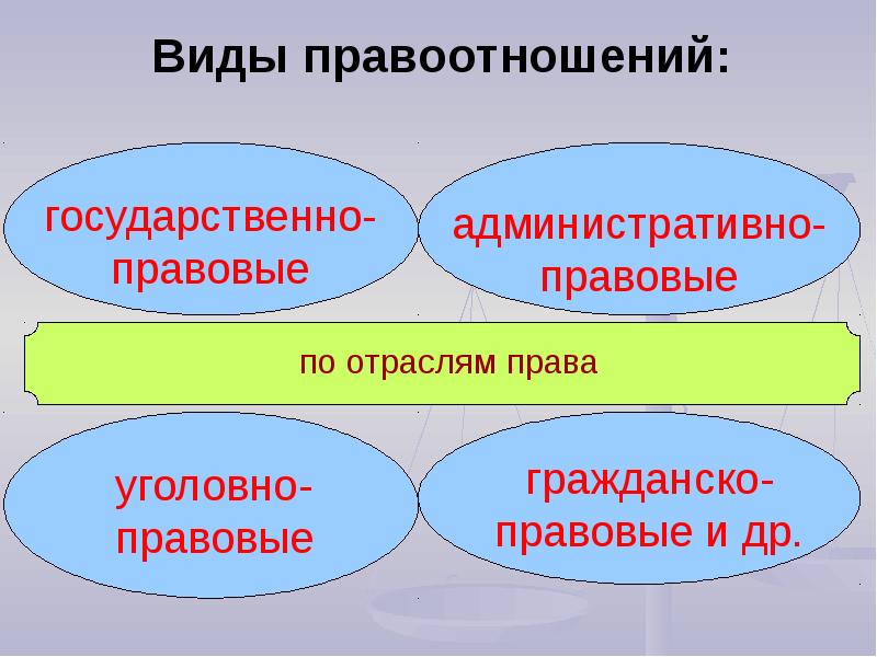 Семейные правоотношения план по обществознанию