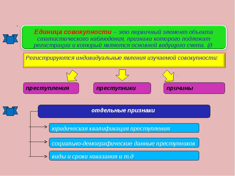 Единица изучаемой совокупности это