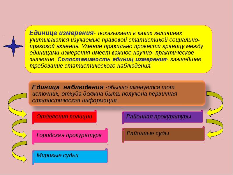 Значение единицы совокупности